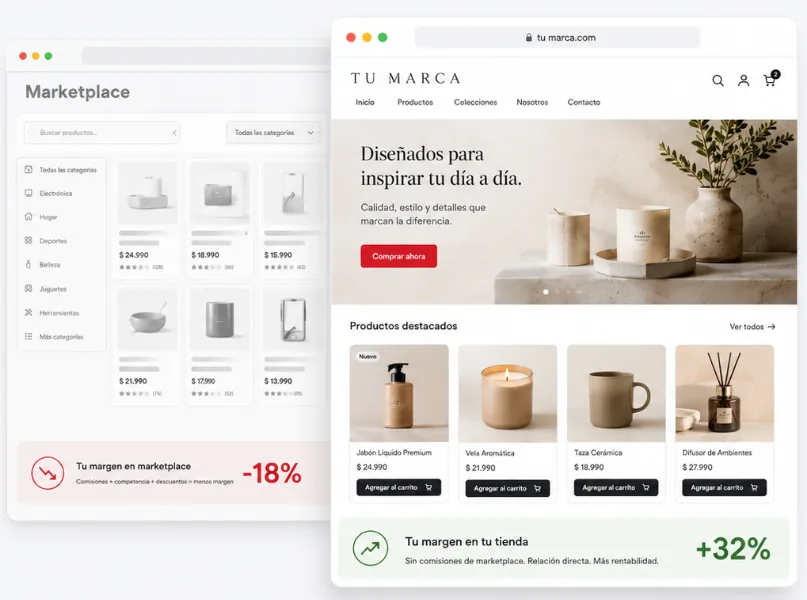 Comparación ilustrativa: margen en un marketplace frente al margen en tu propia tienda. Las cifras del gráfico son de ejemplo, no datos reales.
